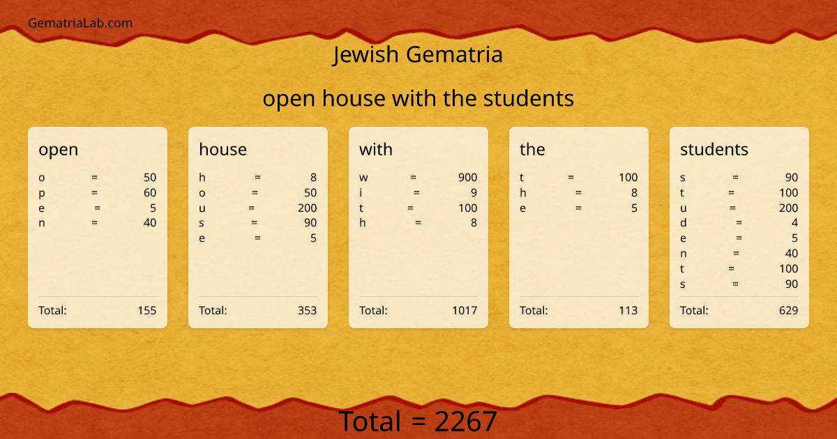 open house with the students in jewish Gematria